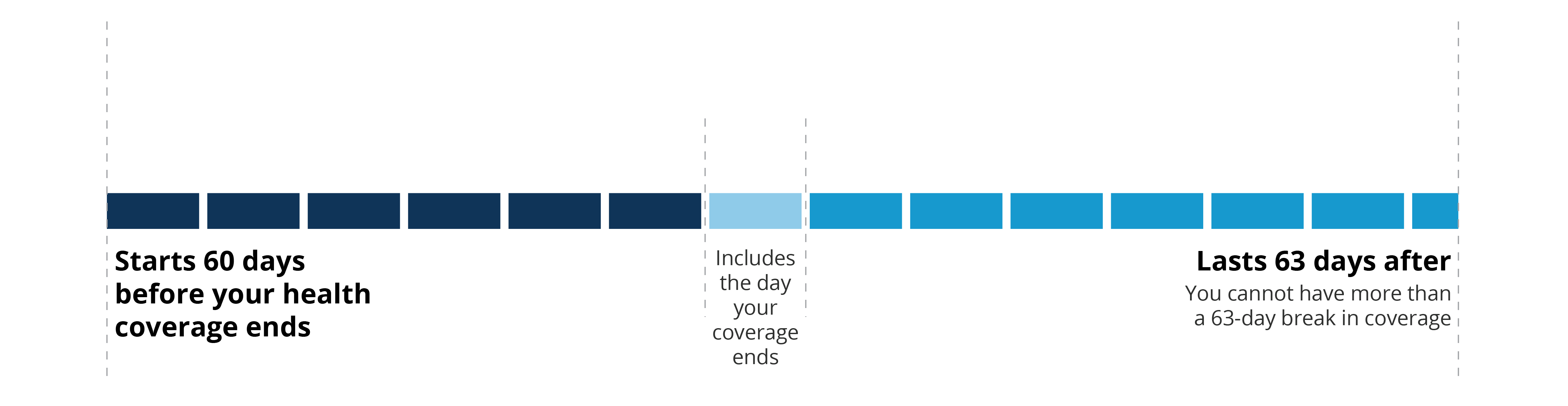 Medicare Enrollment Process CareFirst BlueCross BlueShield Medicare