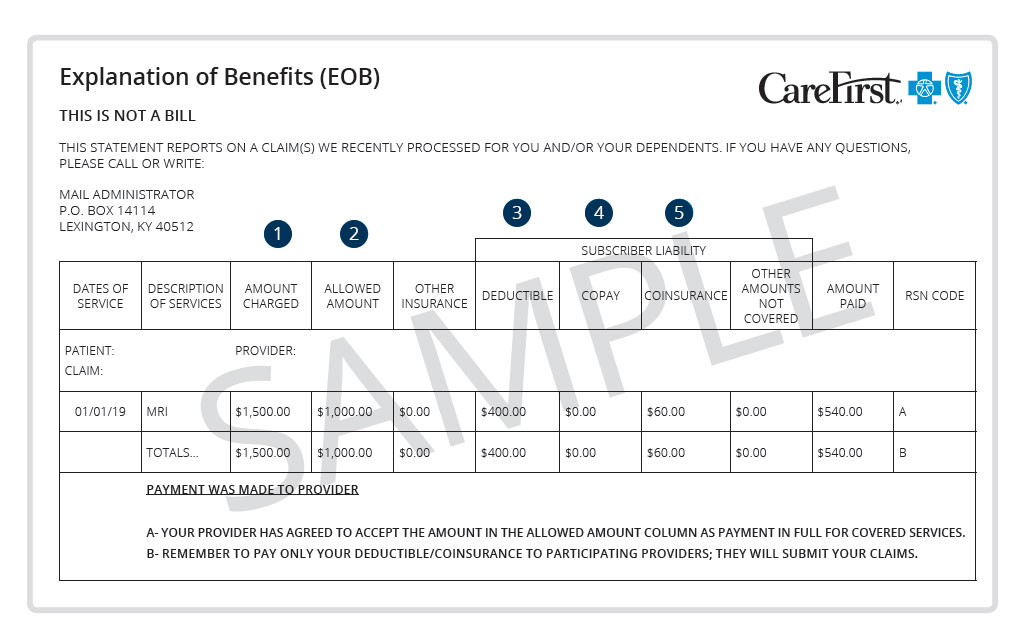 CareFirst BlueCross BlueShield / USPS Explanation of Benefits