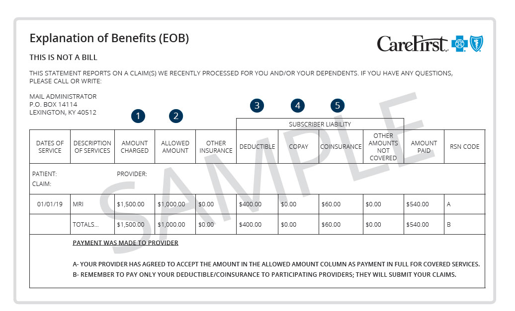 CareFirst BlueCross BlueShield USPS Explanation Of Benefits